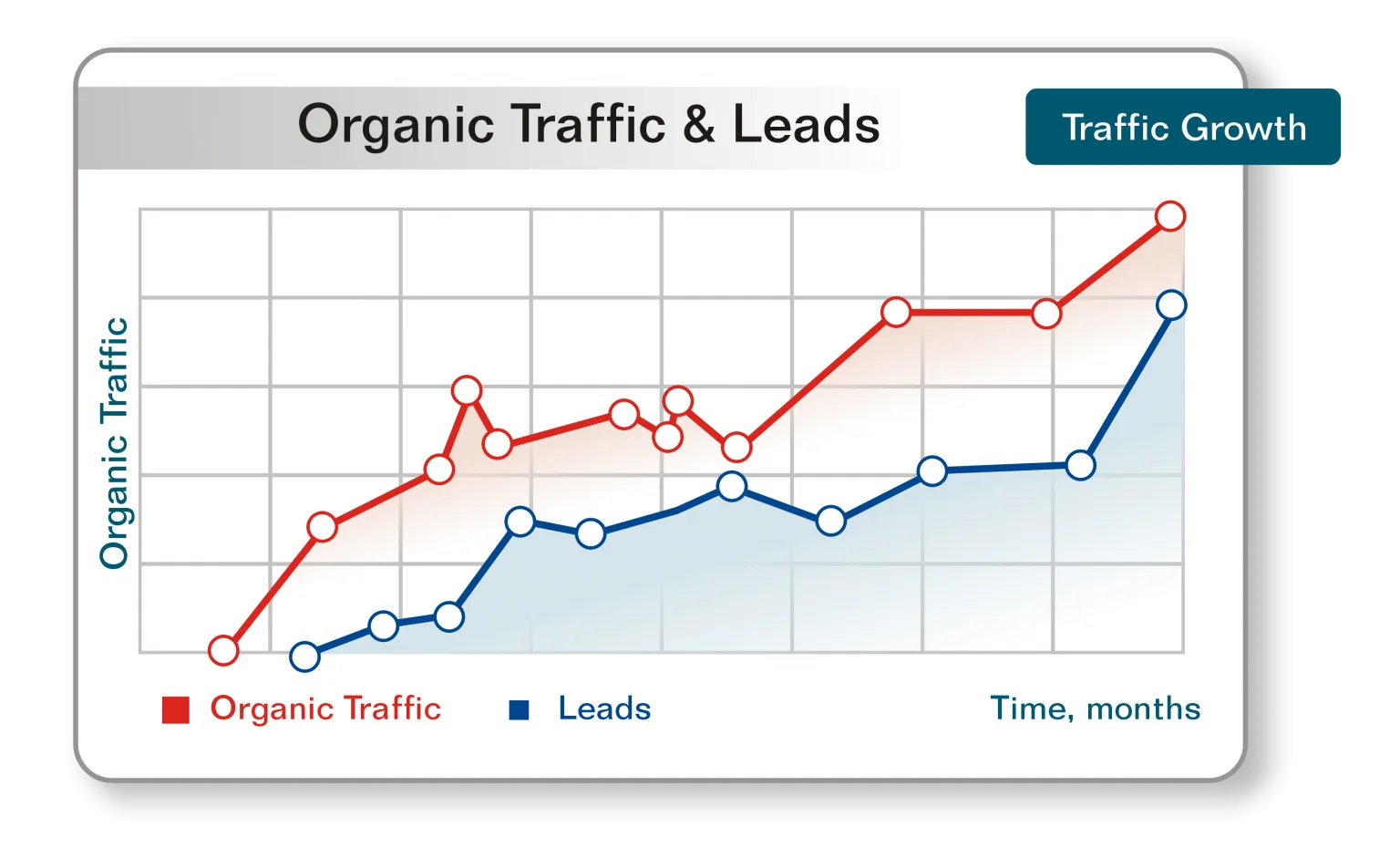 Search Engine Optimization [SEO] Company Birmingham | Best & Affordable - Branding and Advertising Agency in Birmingham | Digital & Outdoor Services