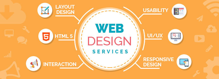 Website Design Services Birmingham