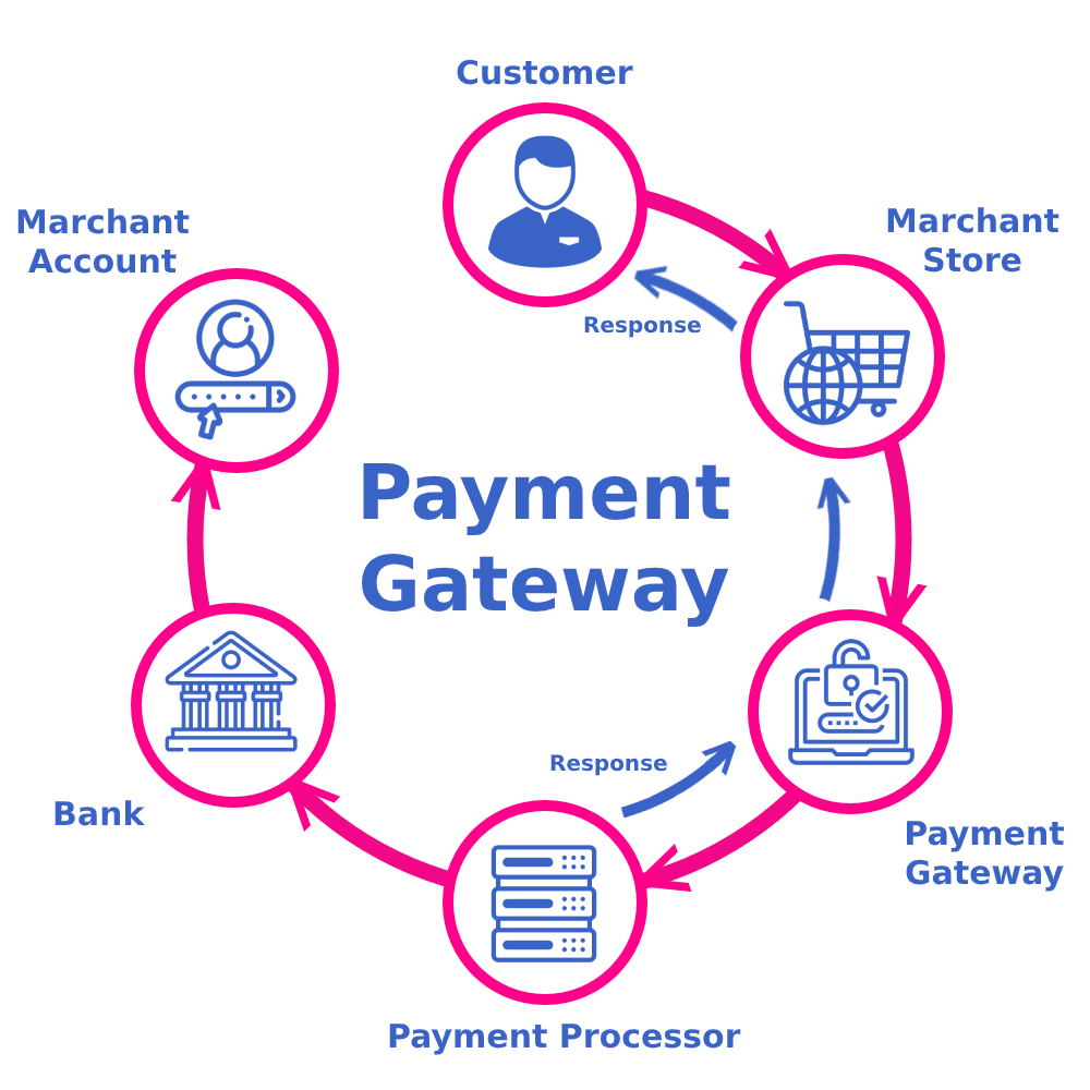 Top Features to Look for in Payment Gateway Integration Services in Birmingham for Online Business