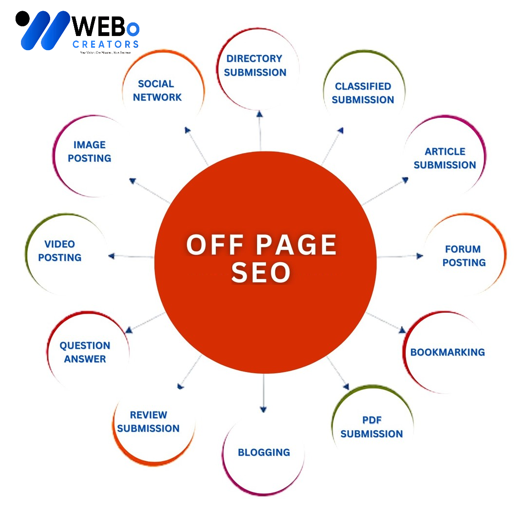 Off Page SEO Birmingham Backlink Services Google Ranking Optimization
