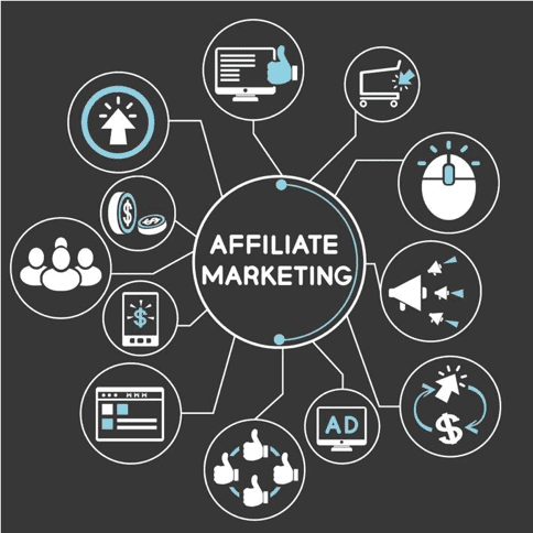 Affiliate Marketing Management Agency in Birmingham - Simple & Complete Guide for 2026
