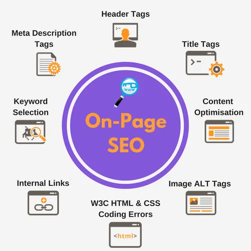 Best On-Page SEO Services | Improve Organic Traffic & Ranking in Birmingham for better Google rankings and traffic