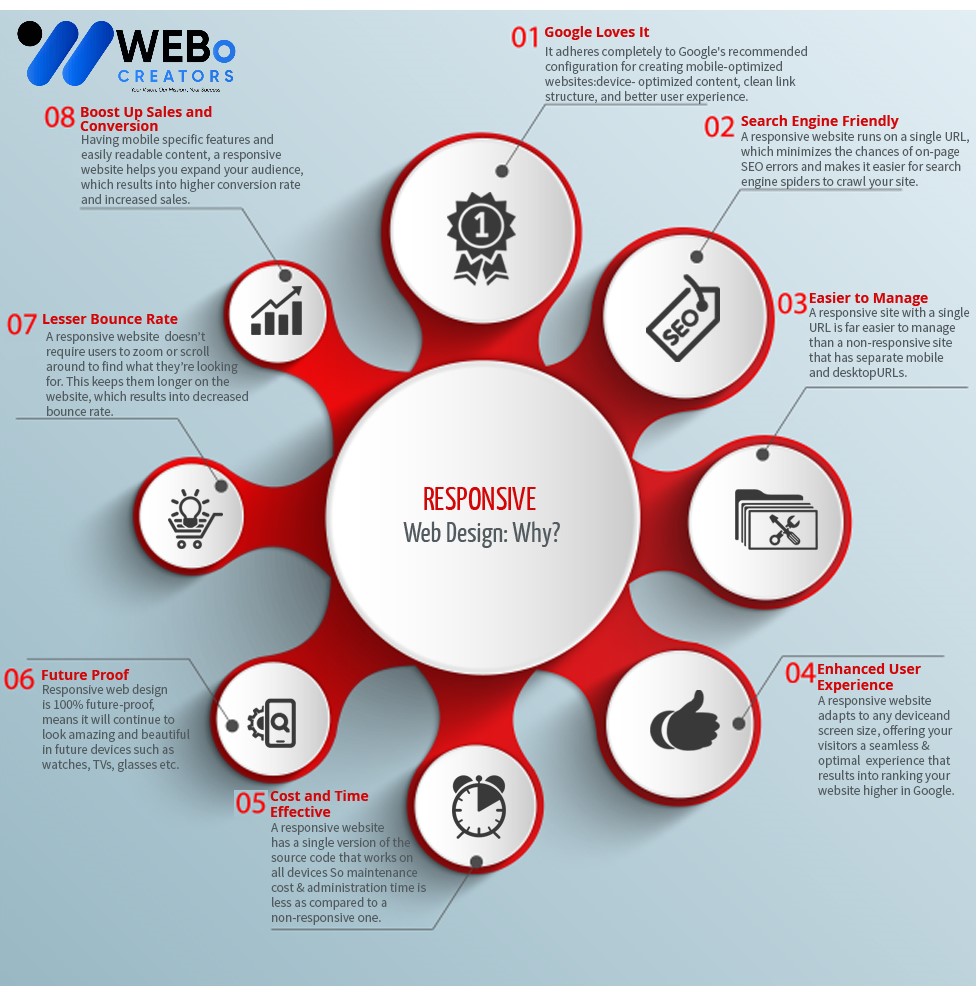 Responsive Website Design - An Expert in Mobile Friendly Website Design Solution in Birmingham