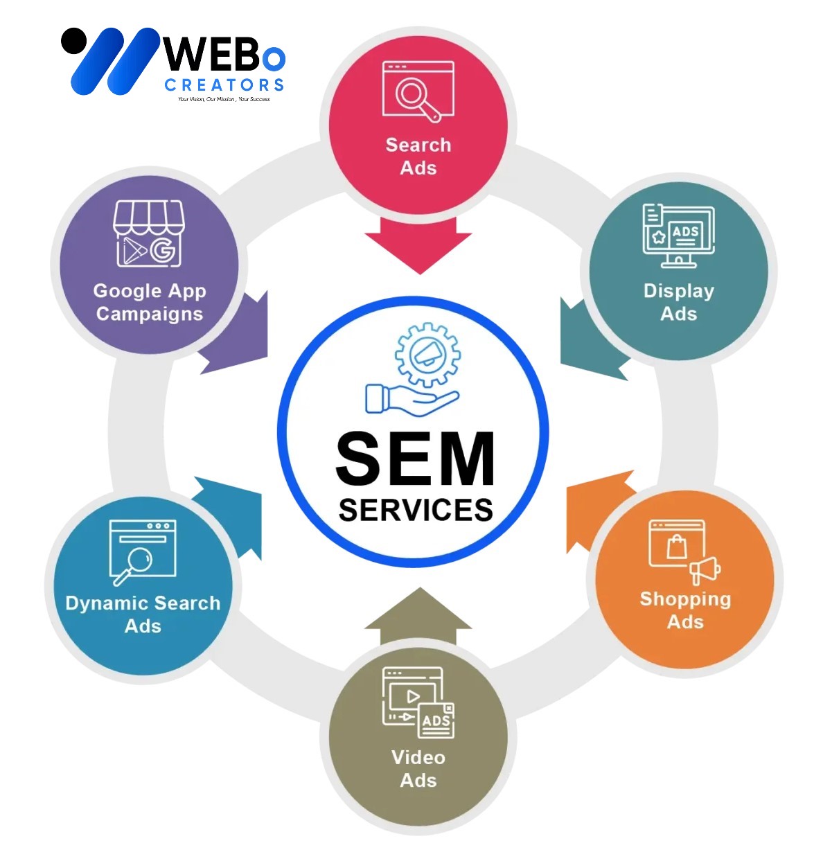 SEM services in Birmingham 2026 | Google Ads expert marketing