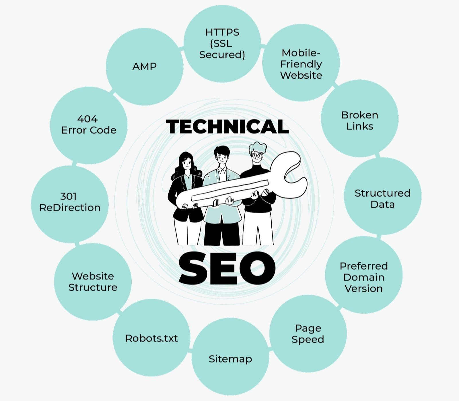 Best Technical SEO Services in Birmingham for Google Ranking and Website Optimization